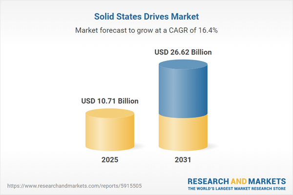 Solid States Drives Market Solid States Drives Market