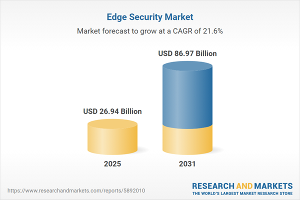 Edge Security Market Edge Security Market