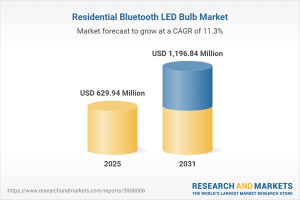 Residential Bluetooth LED Bulb Market Residential Bluetooth LED Bulb Market