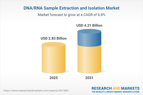 DNA/RNA Sample Extraction and Isolation Market DNA/RNA Sample Extraction and Isolation Market