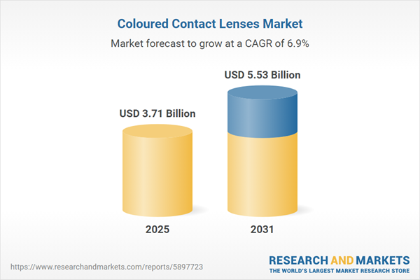 Coloured Contact Lenses Market Coloured Contact Lenses Market