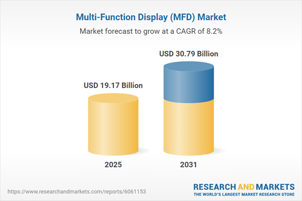 Multi-Function Display (MFD) Market Multi-Function Display (MFD) Market
