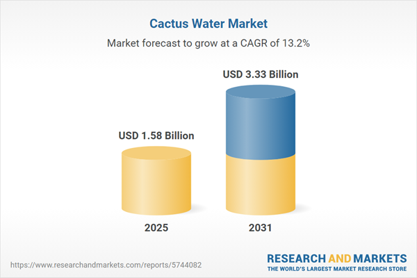Cactus Water Market Cactus Water Market