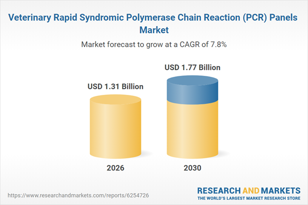 Veterinary Rapid Syndromic Polymerase Chain Reaction (PCR) Panels Market Veterinary Rapid Syndromic Polymerase Chain Reaction (PCR) Panels Market
