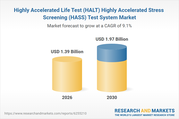 Highly Accelerated Life Test (HALT) Highly Accelerated Stress Screening (HASS) Test System Market Highly Accelerated Life Test (HALT) Highly Accelerated Stress Screening (HASS) Test System Market