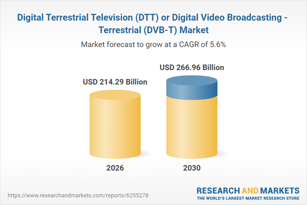 Digital Terrestrial Television (DTT) or Digital Video Broadcasting - Terrestrial (DVB-T) Market Digital Terrestrial Television (DTT) or Digital Video Broadcasting - Terrestrial (DVB-T) Market