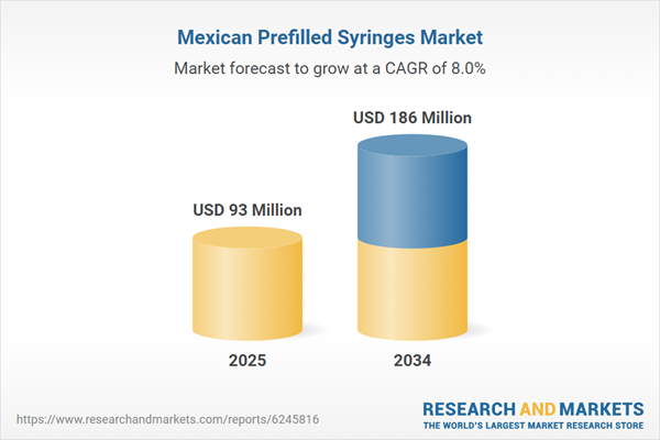 Mexican Prefilled Syringes Market Mexican Prefilled Syringes Market