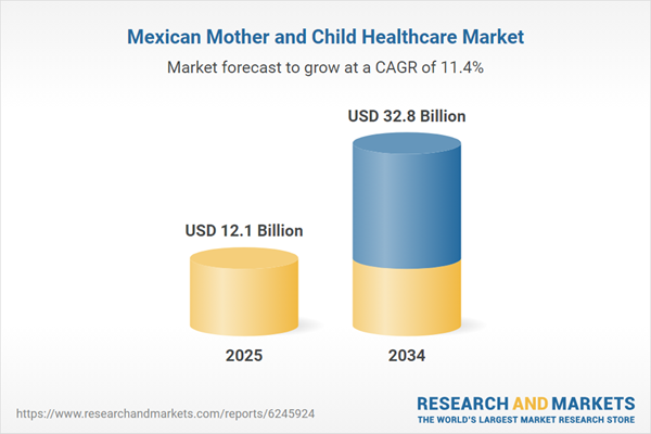Mexican Mother and Child Healthcare Market Mexican Mother and Child Healthcare Market