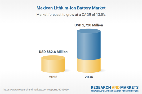 Mexican Lithium-Ion Battery Market Mexican Lithium-Ion Battery Market