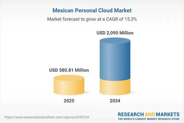 Mexican Personal Cloud Market Mexican Personal Cloud Market