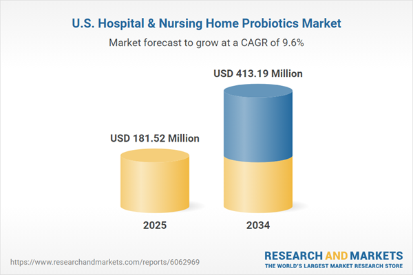U.S. Hospital & Nursing Home Probiotics Market U.S. Hospital & Nursing Home Probiotics Market