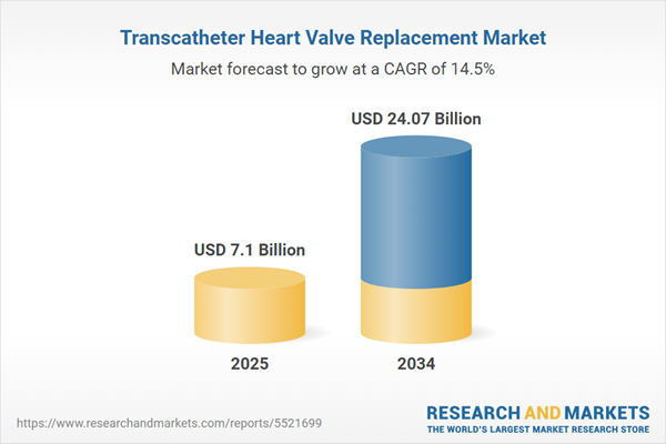 Transcatheter Heart Valve Replacement Market Transcatheter Heart Valve Replacement Market
