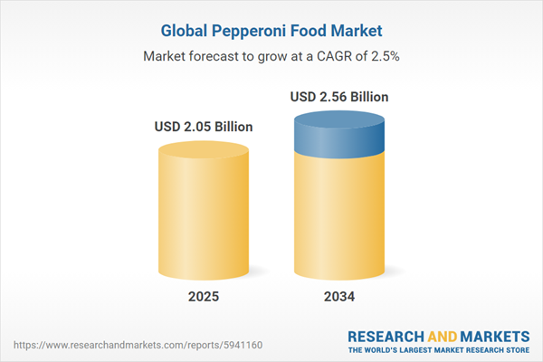 Global Pepperoni Food Market Global Pepperoni Food Market