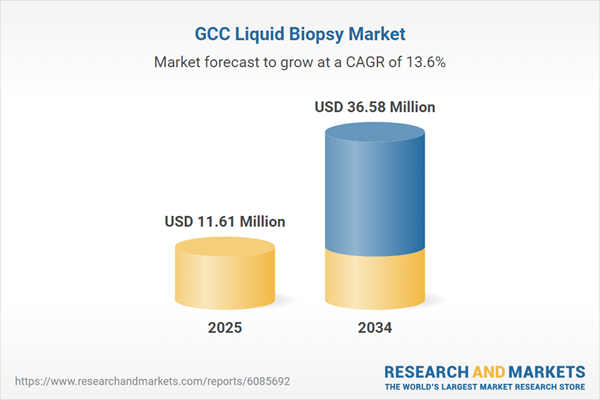 GCC Liquid Biopsy Market GCC Liquid Biopsy Market