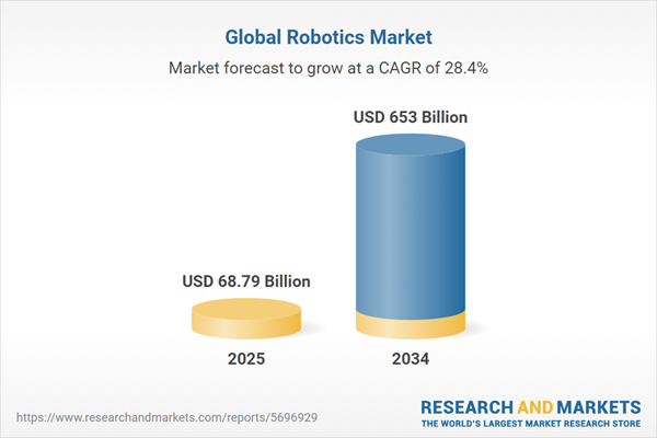 Global Robotics Market Global Robotics Market