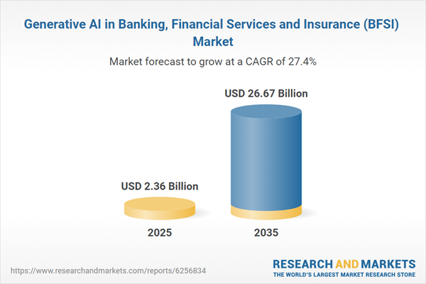 Generative AI in Banking, Financial Services and Insurance (BFSI) Market Generative AI in Banking, Financial Services and Insurance (BFSI) Market
