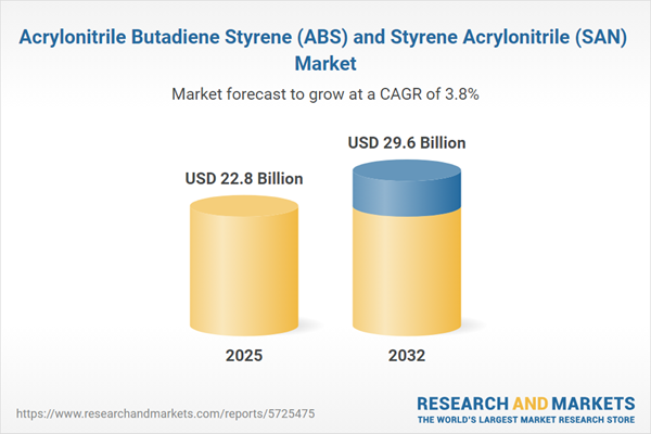 Acrylonitrile Butadiene Styrene (ABS) and Styrene Acrylonitrile (SAN) Market Acrylonitrile Butadiene Styrene (ABS) and Styrene Acrylonitrile (SAN) Market