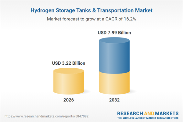 Hydrogen Storage Tanks & Transportation Market Hydrogen Storage Tanks & Transportation Market