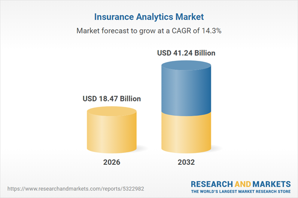 Insurance Analytics Market Insurance Analytics Market