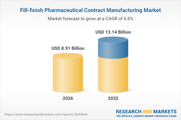 Fill-finish Pharmaceutical Contract Manufacturing Market Fill-finish Pharmaceutical Contract Manufacturing Market