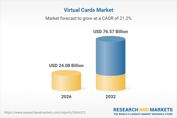 Virtual Cards Market Virtual Cards Market