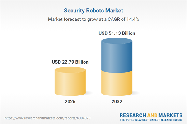 Security Robots Market Security Robots Market