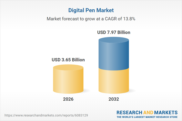 Digital Pen Market Digital Pen Market