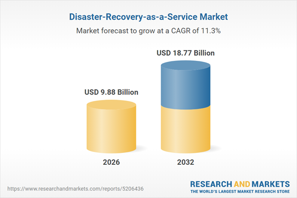 Disaster-Recovery-as-a-Service Market Disaster-Recovery-as-a-Service Market