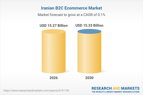Iranian B2C Ecommerce Market Iranian B2C Ecommerce Market