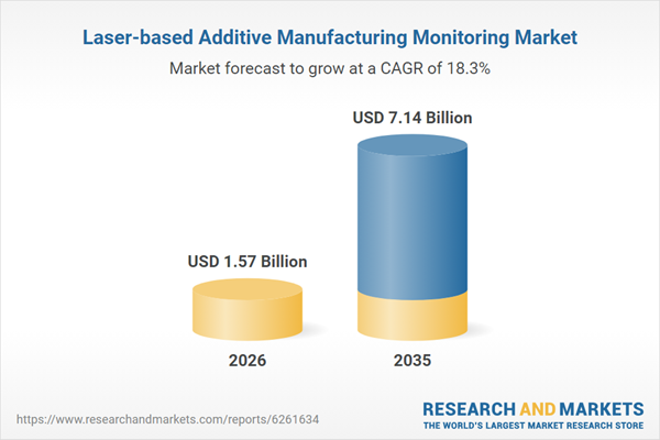 Laser-based Additive Manufacturing Monitoring Market Laser-based Additive Manufacturing Monitoring Market