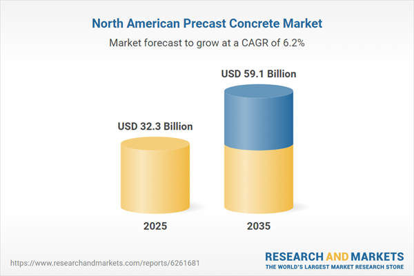 North American Precast Concrete Market North American Precast Concrete Market