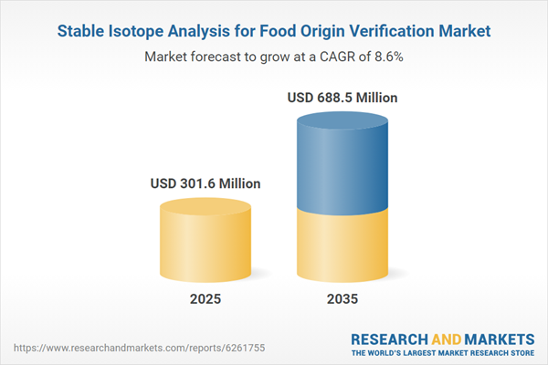 Stable Isotope Analysis for Food Origin Verification Market Stable Isotope Analysis for Food Origin Verification Market