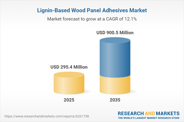 Lignin-Based Wood Panel Adhesives Market Lignin-Based Wood Panel Adhesives Market