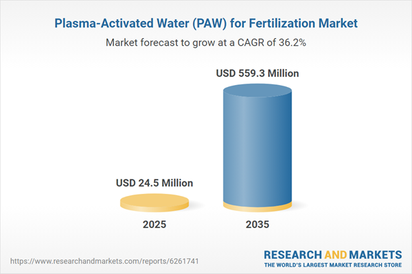 Plasma-Activated Water (PAW) for Fertilization Market Plasma-Activated Water (PAW) for Fertilization Market