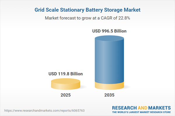 Grid Scale Stationary Battery Storage Market Grid Scale Stationary Battery Storage Market