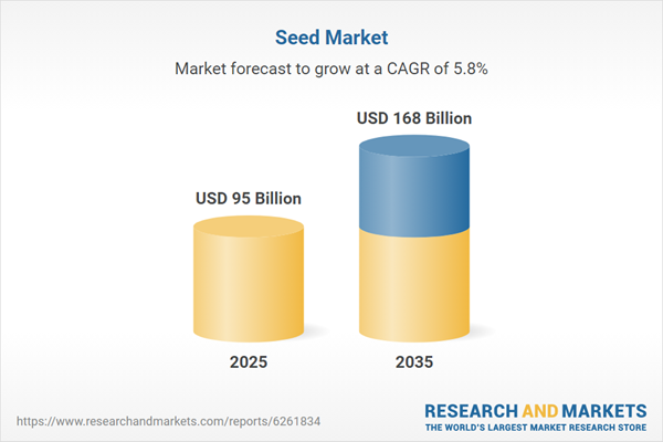 Seed Market Seed Market