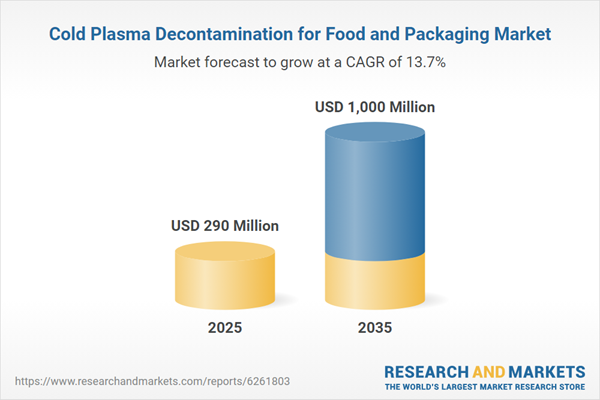 Cold Plasma Decontamination for Food and Packaging Market Cold Plasma Decontamination for Food and Packaging Market