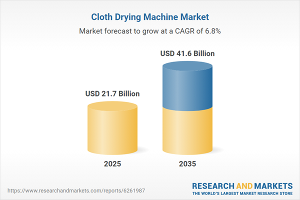 Cloth Drying Machine Market Cloth Drying Machine Market