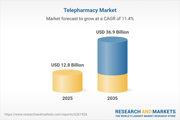 Telepharmacy Market Telepharmacy Market