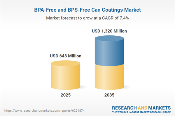 BPA-Free and BPS-Free Can Coatings Market BPA-Free and BPS-Free Can Coatings Market