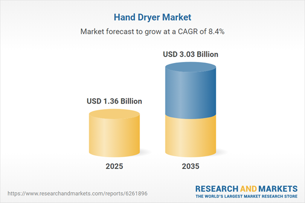 Hand Dryer Market Hand Dryer Market