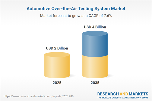 Automotive Over-the-Air Testing System Market Automotive Over-the-Air Testing System Market