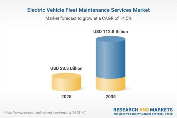Electric Vehicle Fleet Maintenance Services Market Electric Vehicle Fleet Maintenance Services Market