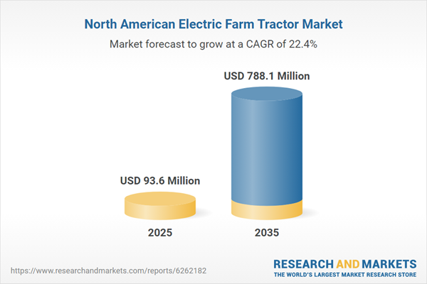 North American Electric Farm Tractor Market North American Electric Farm Tractor Market