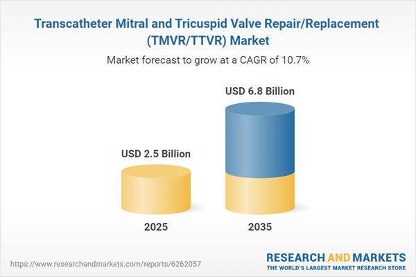 Transcatheter Mitral and Tricuspid Valve Repair/Replacement (TMVR/TTVR) Market Transcatheter Mitral and Tricuspid Valve Repair/Replacement (TMVR/TTVR) Market