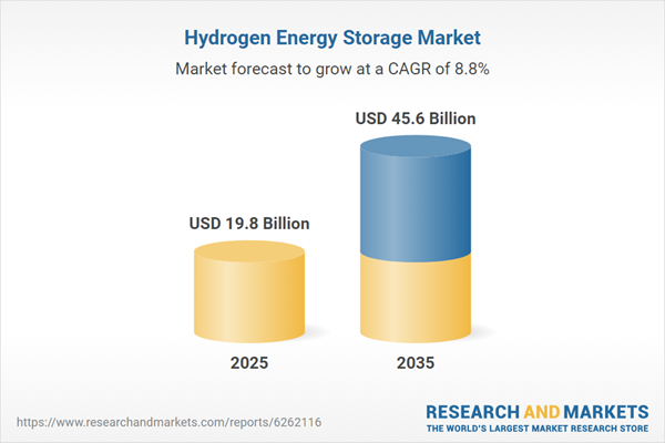 Hydrogen Energy Storage Market Hydrogen Energy Storage Market