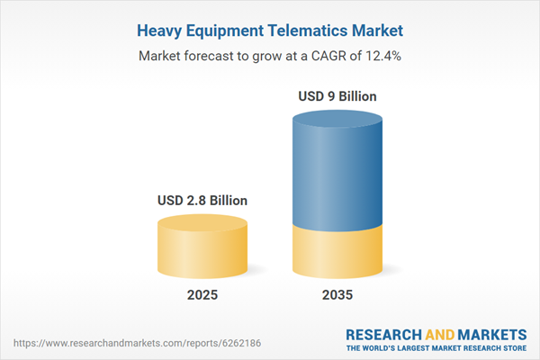 Heavy Equipment Telematics Market Heavy Equipment Telematics Market