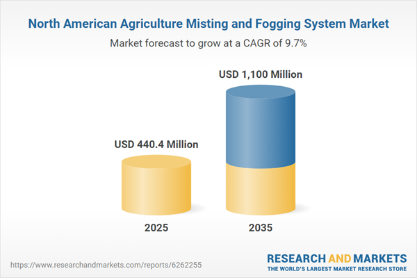 North American Agriculture Misting and Fogging System Market North American Agriculture Misting and Fogging System Market