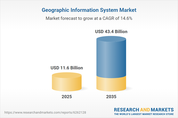 Geographic Information System Market Geographic Information System Market