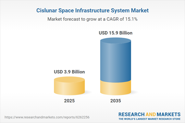 Cislunar Space Infrastructure System Market Cislunar Space Infrastructure System Market